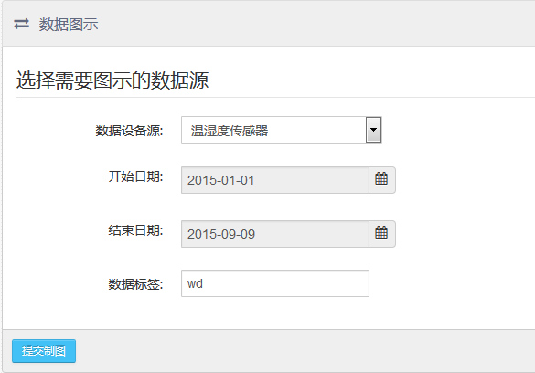 数据图示